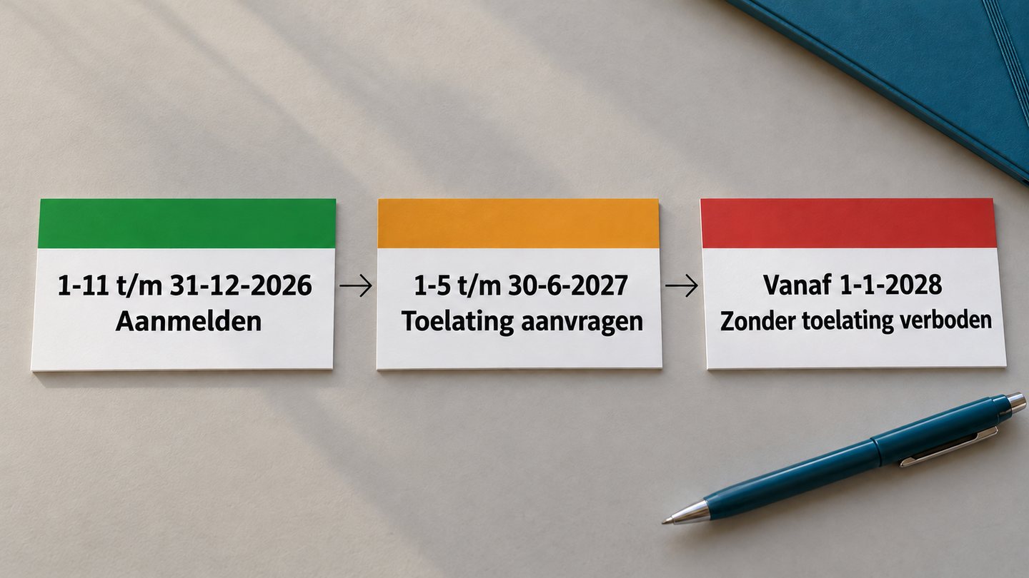 De drie data: aanmelden, toelating aanvragen, verbod vanaf 1-1-2028
